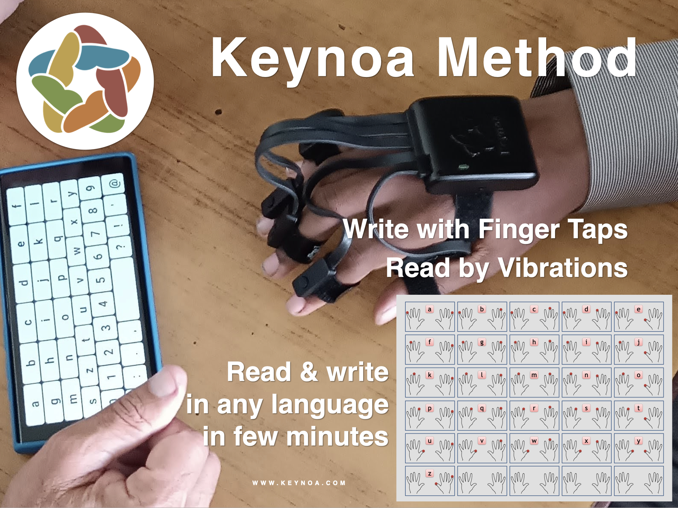 Keynoa-Methode